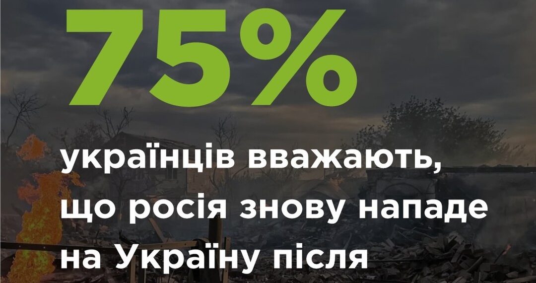 Згідно з даними опитування, 75,2% українців переконані, що у разі підписання мирної угоди росія порушить її і нападе на Україну, як тільки це їй буде зручно.