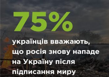 Згідно з даними опитування, 75,2% українців переконані, що у разі підписання мирної угоди росія порушить її і нападе на Україну, як тільки це їй буде зручно.