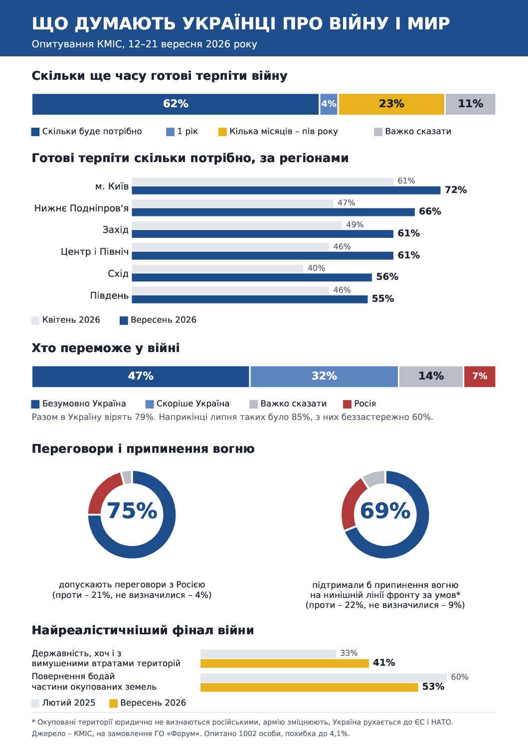 Терпіти стільки, скільки треба